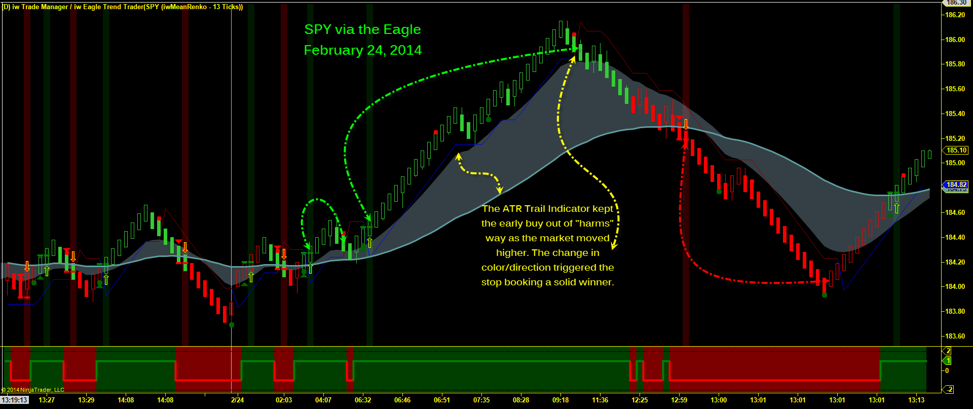 The Blame Game in Trading NinjaTrader Indicator Warehouse